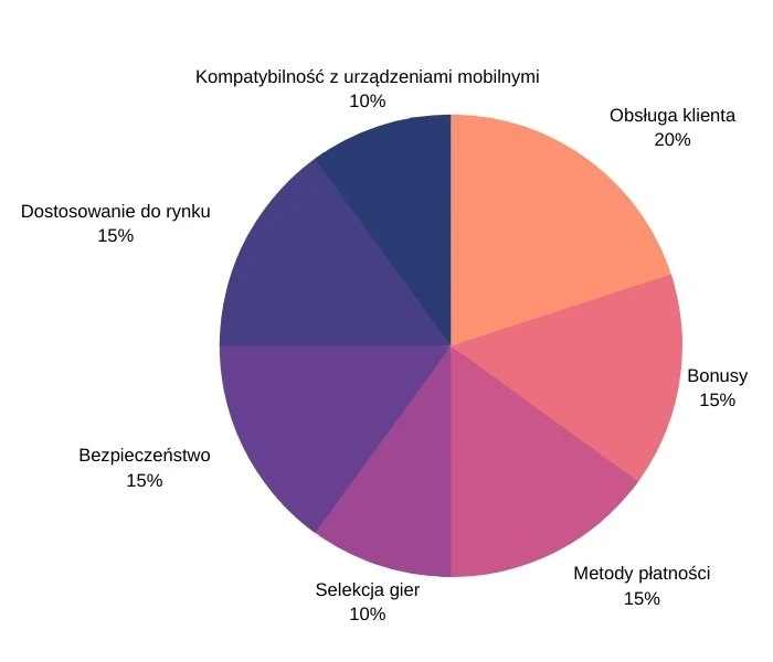 kasyno online opinie kryteria