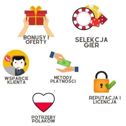 kryteria oceny kasyna